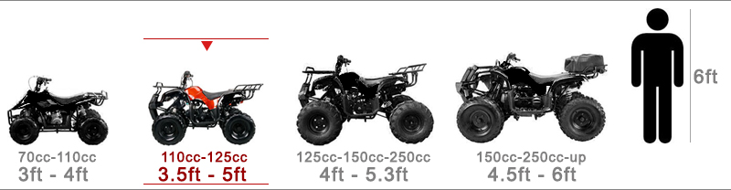 4 Wheeler Size Chart